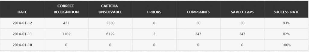 Google_reCAPTCHA_CAPTCHA_Solving_Service_Managed_API_15