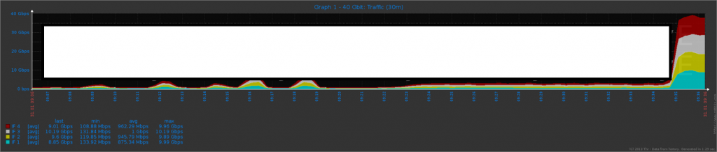 Cybercrime_Managed_Service_DDoS_Wordpress_XML_RPC_02