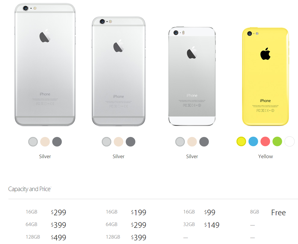 iPhone Prices