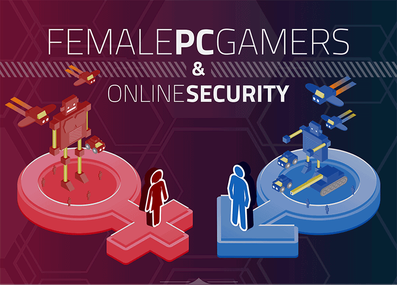 Female PC gamers and Online Security