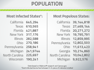 riskiest_citiesstates_body-image1_400x300