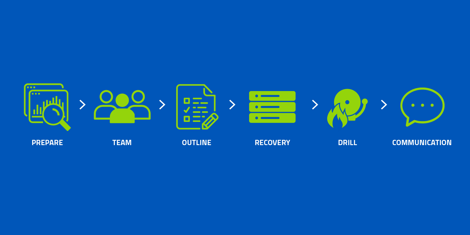 How to Create an Incident Response Plan (Detailed Guide)