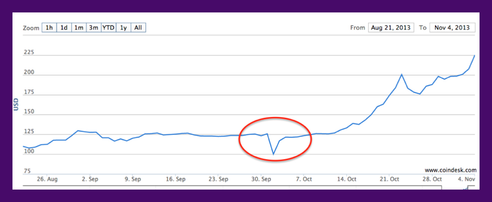 https://blog-en.webroot.com/wp-content/uploads/2018/08/BTCPriceChart.jpg